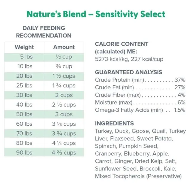 Dr. Marty Nature's Blend Sensitivity Select Freeze-Dried Dog Food