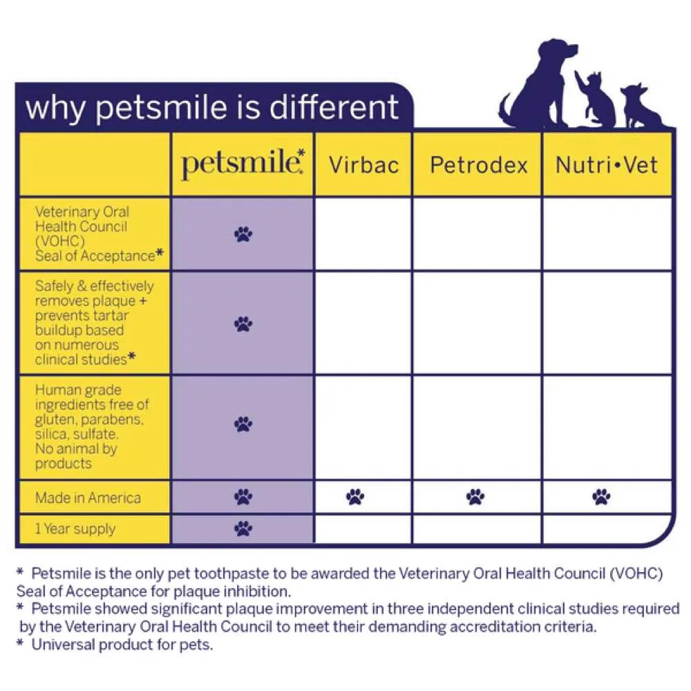 FREE SAMPLE (1 per order): Petsmile Professional Rotisserie Chicken Flavour Toothpaste For Cats & Dogs 2.5ml