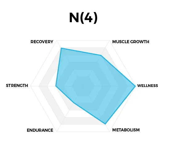 N(4) Icelandic Omega-3 Fish Oil