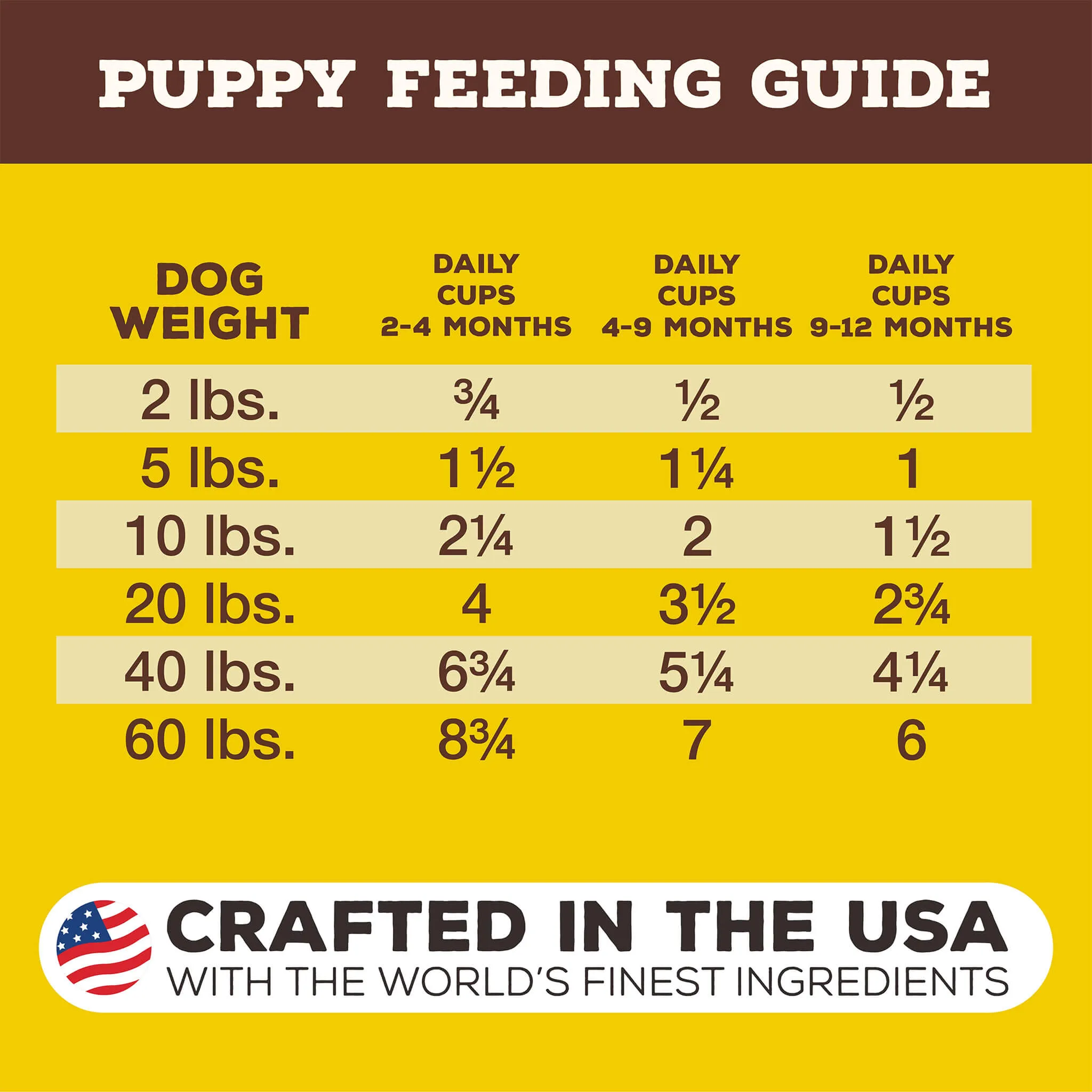 Primal Pet Foods Pronto Freeze-Dried Raw Puppy Food