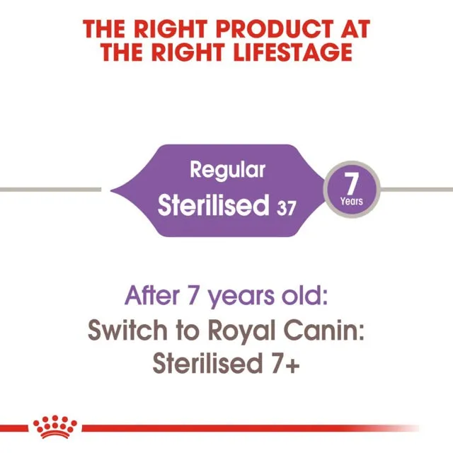 Royal Canin Sterilised Adult Cat