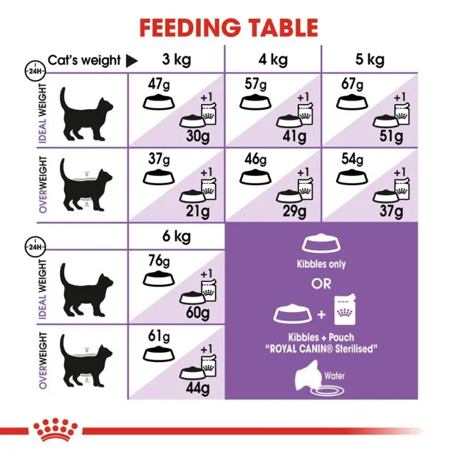 Royal Canin Sterilised Adult Cat