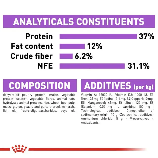 Royal Canin Sterilised Adult Cat